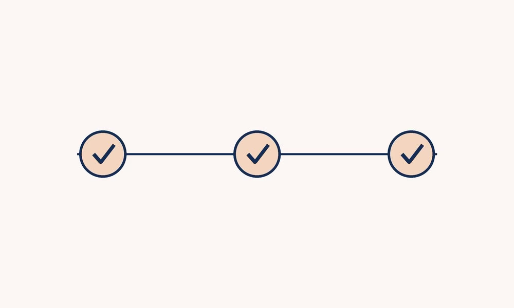 Recovery timeline